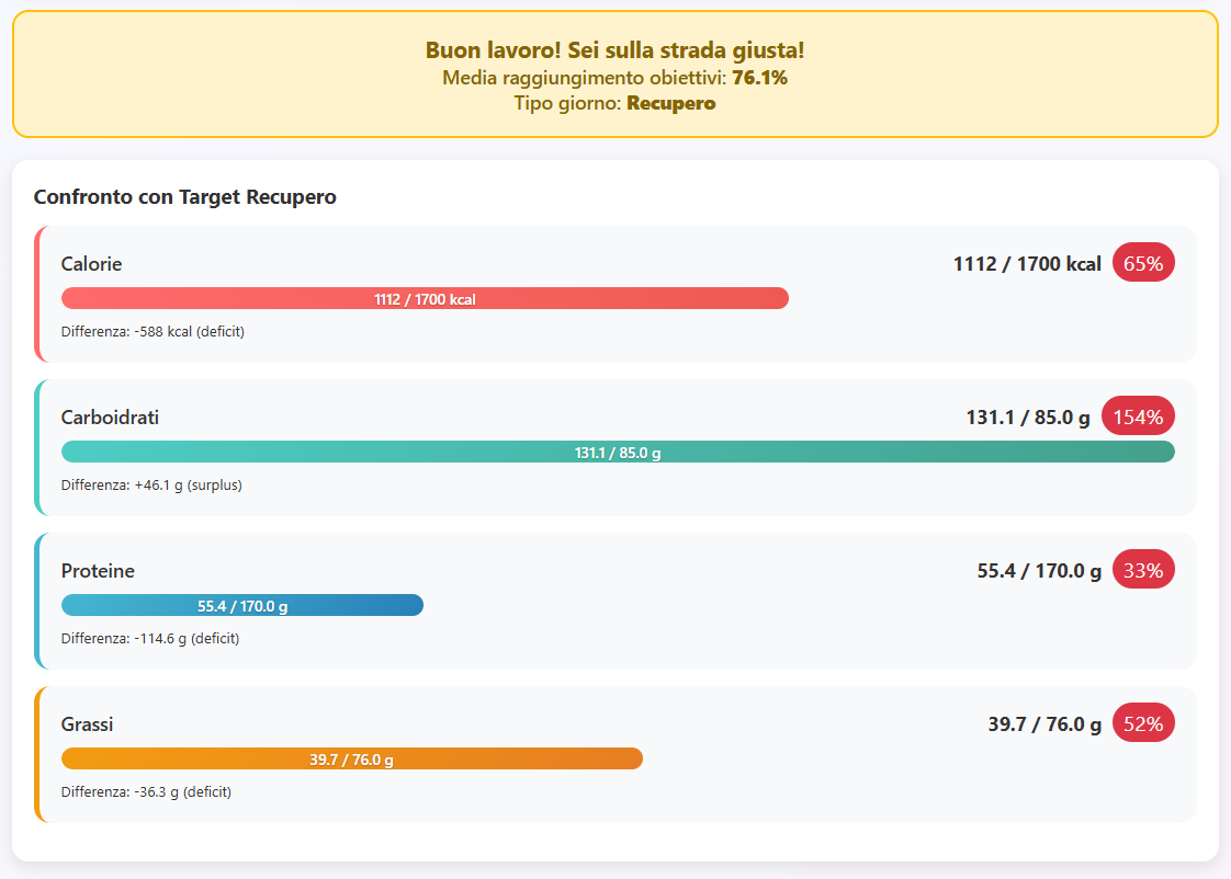 My Food Diary Screenshot 4