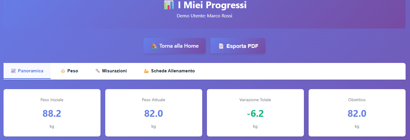 Nutrisite Screenshot 1