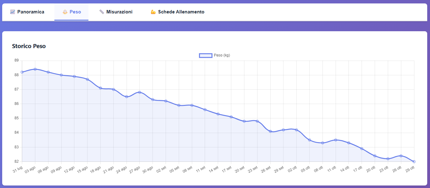 Nutrisite Screenshot 2