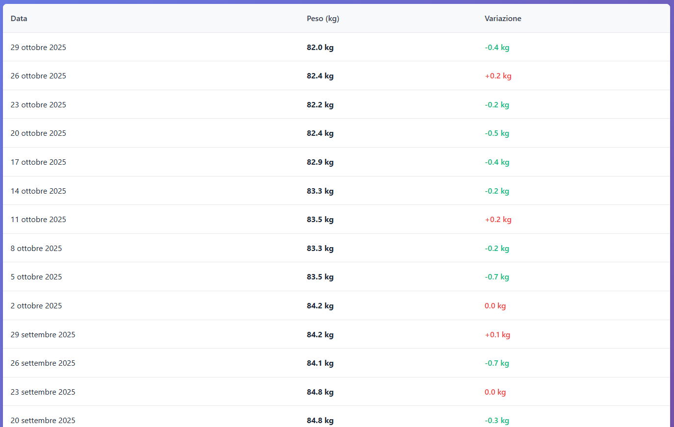 Nutrisite Screenshot 3