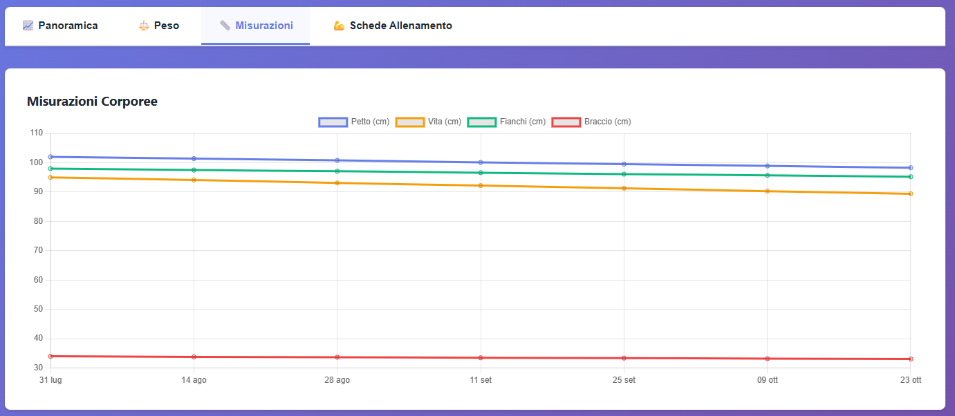 Nutrisite Screenshot 4