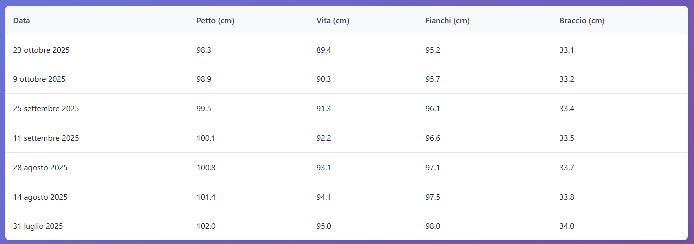 Nutrisite Screenshot 5